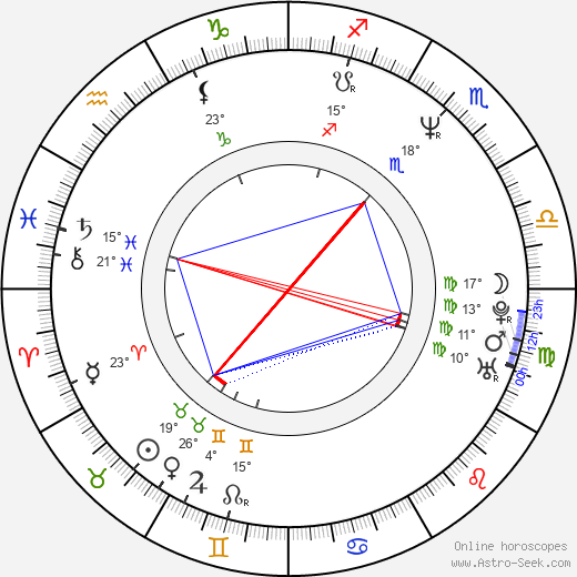 Rony Seikaly birth chart, biography, wikipedia 2024, 2025