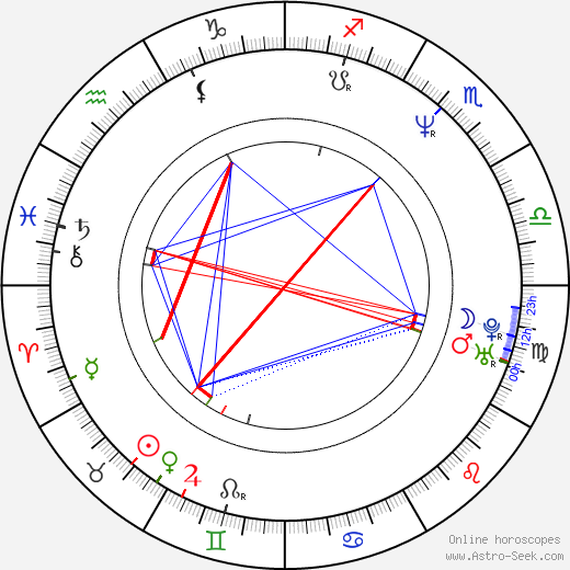Rony Seikaly birth chart, Rony Seikaly astro natal horoscope, astrology