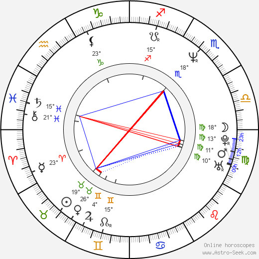 Roswitha Meyer birth chart, biography, wikipedia 2023, 2024