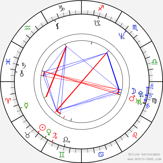 Roswitha Meyer birth chart, Roswitha Meyer astro natal horoscope, astrology