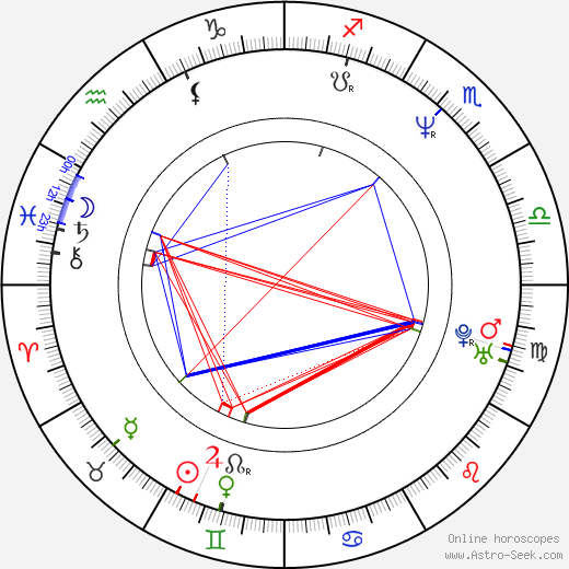 Satomi Kobayashi birth chart, Satomi Kobayashi astro natal horoscope, astrology
