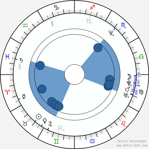 Stephen Dyer wikipedia, horoscope, astrology, instagram
