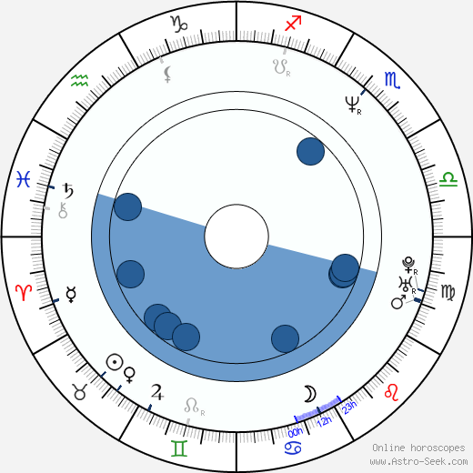 Stephen Gaghan horoscope, astrology, sign, zodiac, date of birth, instagram