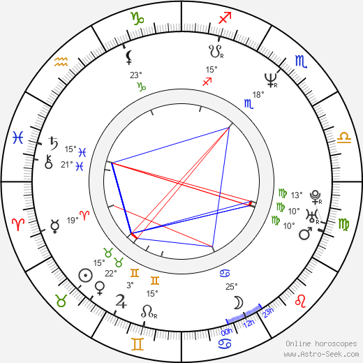 Stephen Gaghan birth chart, biography, wikipedia 2024, 2025