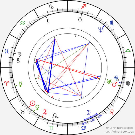 Stephen Gaghan birth chart, Stephen Gaghan astro natal horoscope, astrology