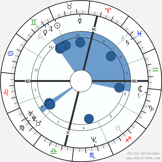 Susan DeAngelo wikipedia, horoscope, astrology, instagram