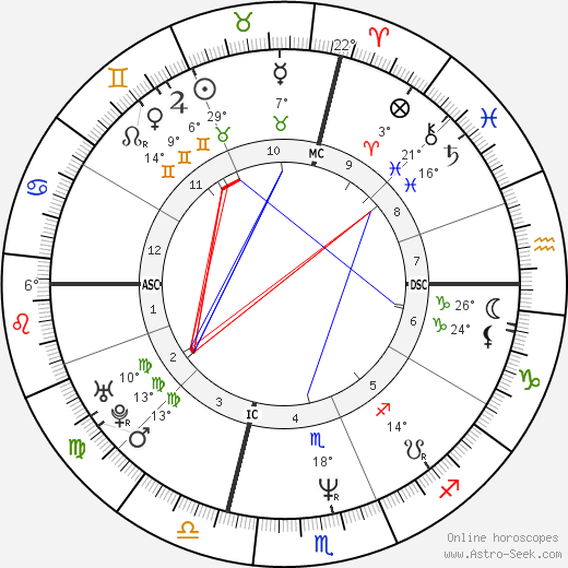 Susan DeAngelo birth chart, biography, wikipedia 2023, 2024