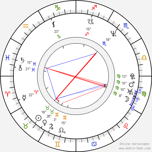 Susan Rinell birth chart, biography, wikipedia 2023, 2024