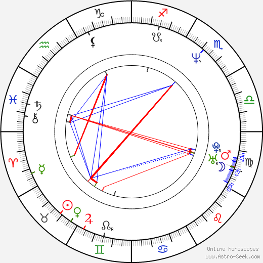 Susan Rinell birth chart, Susan Rinell astro natal horoscope, astrology