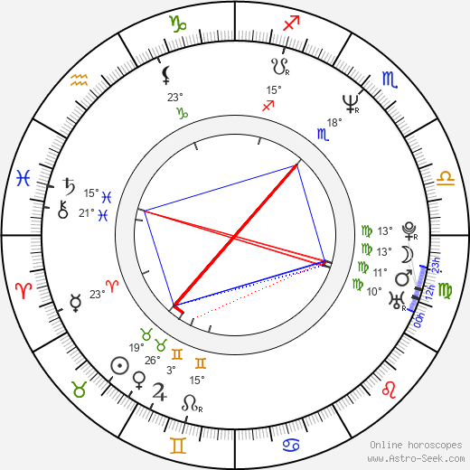 Tamijo Kusakari birth chart, biography, wikipedia 2024, 2025