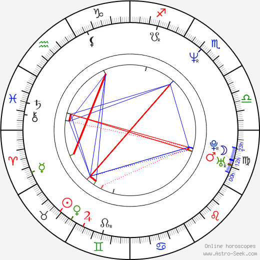 Tamijo Kusakari birth chart, Tamijo Kusakari astro natal horoscope, astrology