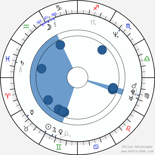 Ted Allen wikipedia, horoscope, astrology, instagram