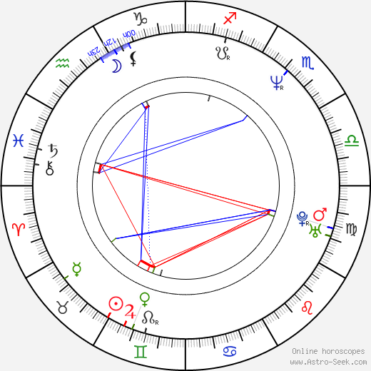 Ted Allen birth chart, Ted Allen astro natal horoscope, astrology