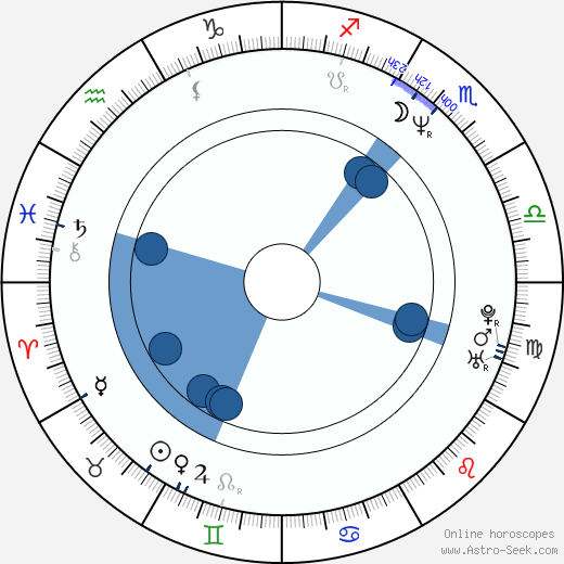 Thomas Hamilton Oroscopo, astrologia, Segno, zodiac, Data di nascita, instagram