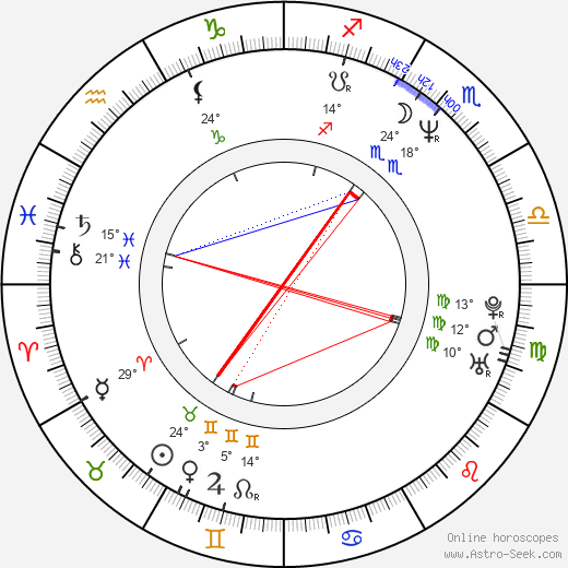 Thomas Hamilton birth chart, biography, wikipedia 2023, 2024