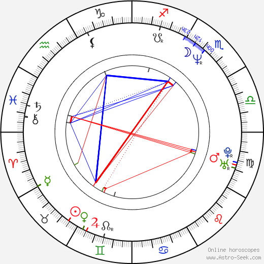 Thomas Hamilton birth chart, Thomas Hamilton astro natal horoscope, astrology