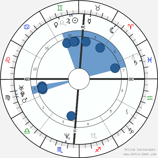 Todd Bridges horoscope, astrology, sign, zodiac, date of birth, instagram