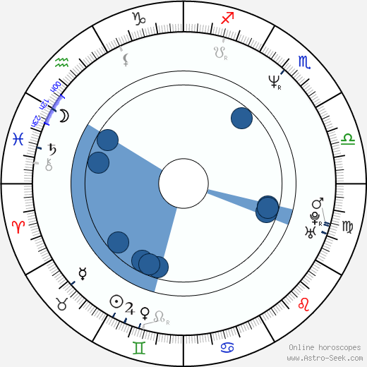 Tom Tykwer wikipedia, horoscope, astrology, instagram