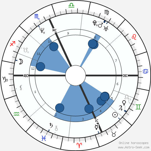 Trent Reznor wikipedia, horoscope, astrology, instagram