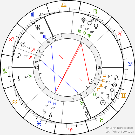 Trent Reznor birth chart, biography, wikipedia 2023, 2024