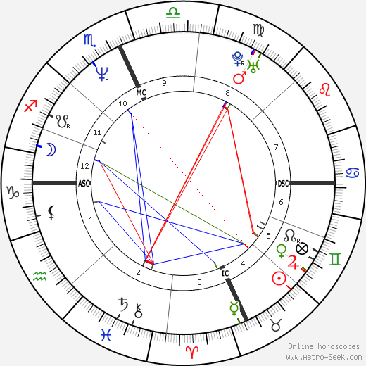 Trent Reznor birth chart, Trent Reznor astro natal horoscope, astrology