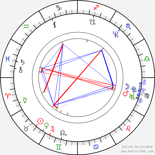 Ulrike Beimpold birth chart, Ulrike Beimpold astro natal horoscope, astrology
