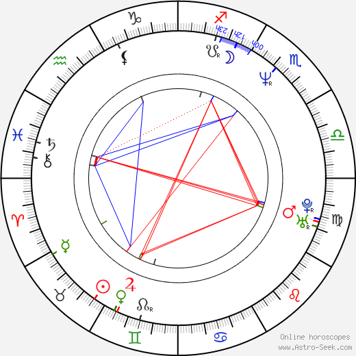 Vincent Regan birth chart, Vincent Regan astro natal horoscope, astrology
