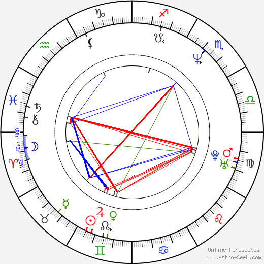 Virginie Wagon birth chart, Virginie Wagon astro natal horoscope, astrology