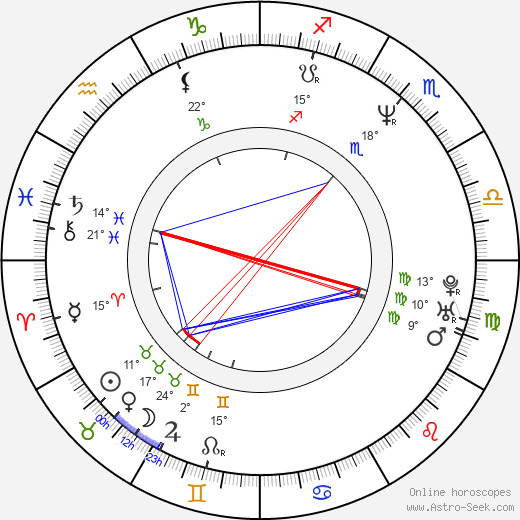 Willie Dille birth chart, biography, wikipedia 2024, 2025