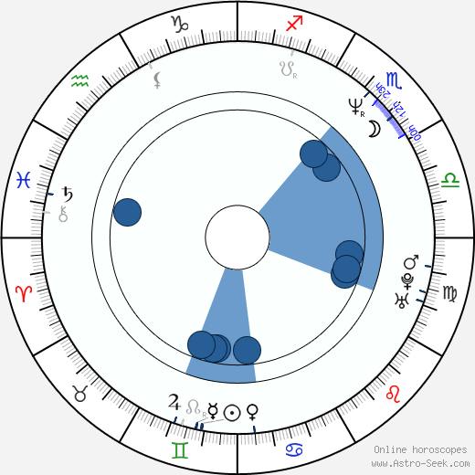 Andrea Kiewel horoscope, astrology, sign, zodiac, date of birth, instagram