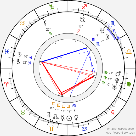 Andrea Kiewel birth chart, biography, wikipedia 2023, 2024