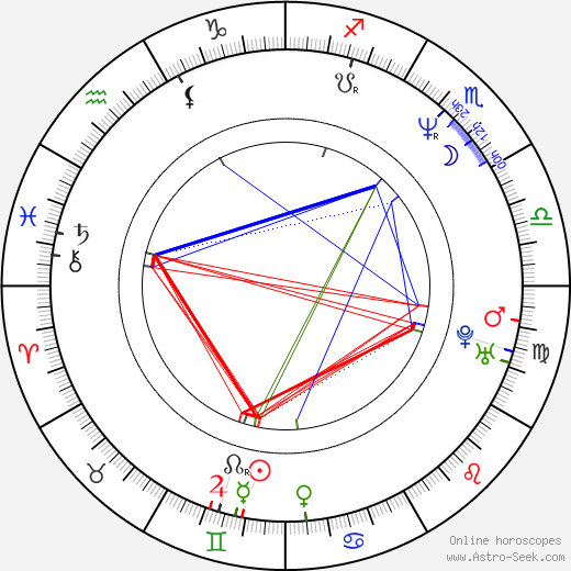 Andrea Kiewel birth chart, Andrea Kiewel astro natal horoscope, astrology
