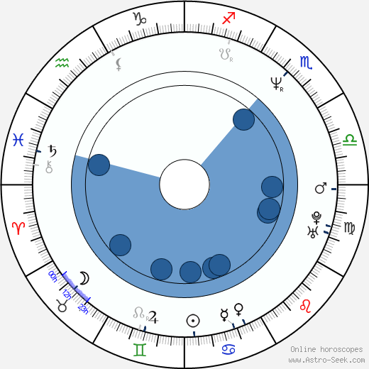 Andrew Dan-Jumbo Oroscopo, astrologia, Segno, zodiac, Data di nascita, instagram