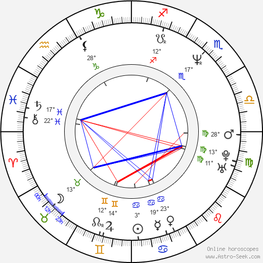 Andrew Dan-Jumbo birth chart, biography, wikipedia 2023, 2024