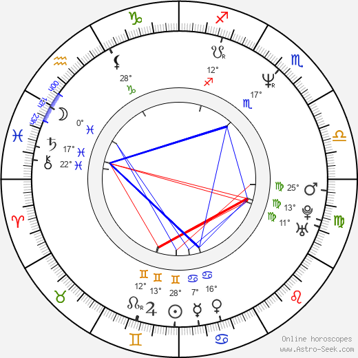 Andrew Lauer birth chart, biography, wikipedia 2023, 2024