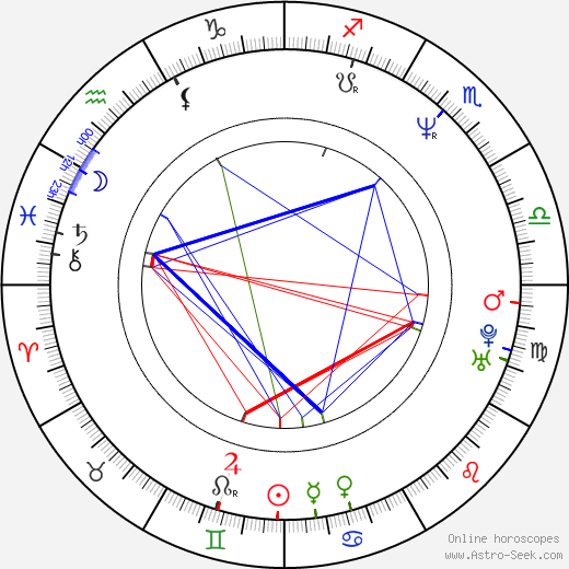 Andrew Lauer birth chart, Andrew Lauer astro natal horoscope, astrology