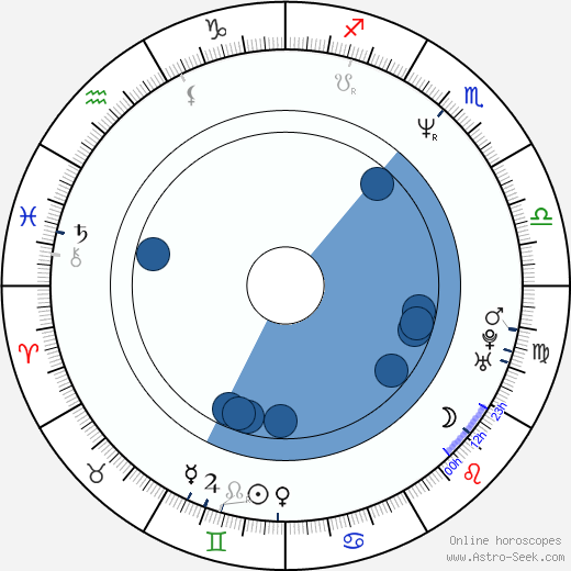 Andrew Van Slee horoscope, astrology, sign, zodiac, date of birth, instagram