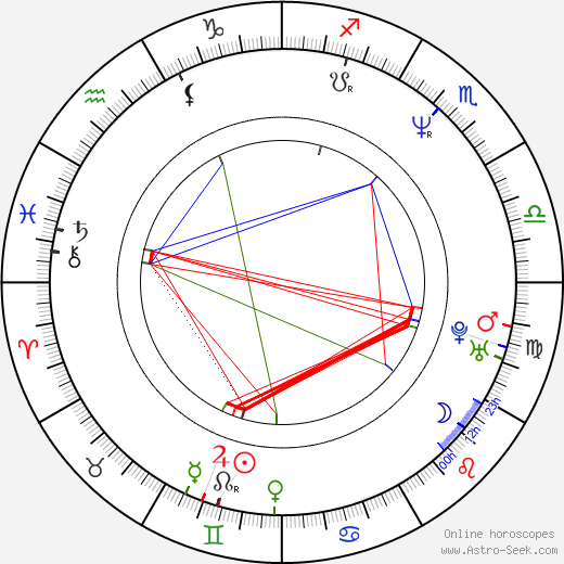 Andrew Van Slee birth chart, Andrew Van Slee astro natal horoscope, astrology