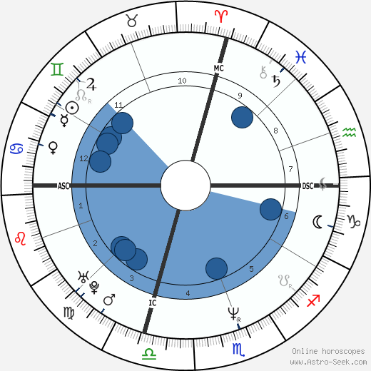 Angela Salcido wikipedia, horoscope, astrology, instagram