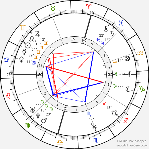 Angela Salcido birth chart, biography, wikipedia 2024, 2025