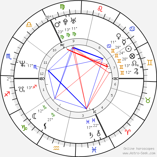 Annelies Bredael birth chart, biography, wikipedia 2024, 2025