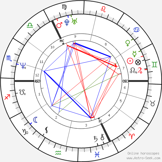 Annelies Bredael birth chart, Annelies Bredael astro natal horoscope, astrology