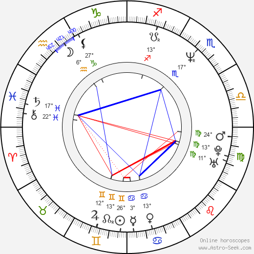 Arabian Prince birth chart, biography, wikipedia 2023, 2024