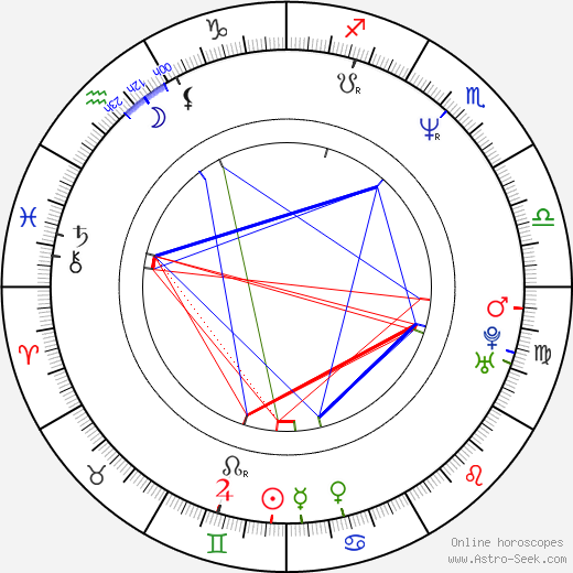 Arabian Prince birth chart, Arabian Prince astro natal horoscope, astrology