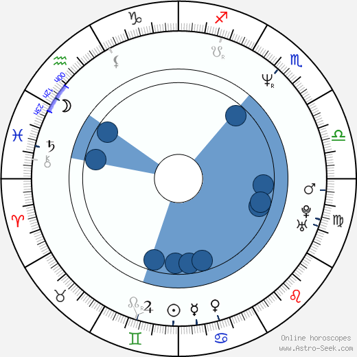 Arin Alldridge wikipedia, horoscope, astrology, instagram