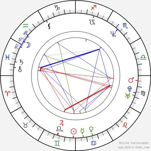 Arin Alldridge birth chart, Arin Alldridge astro natal horoscope, astrology