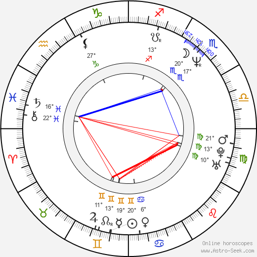 Ben Gosling Fuller birth chart, biography, wikipedia 2024, 2025