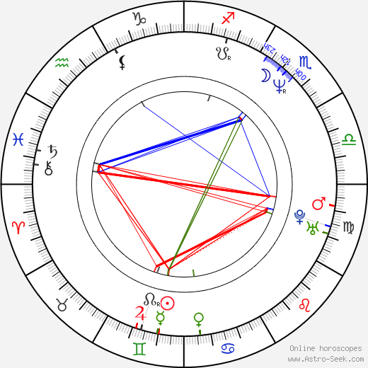 Ben Gosling Fuller birth chart, Ben Gosling Fuller astro natal horoscope, astrology