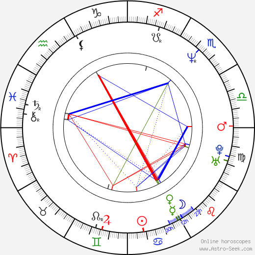 Bobby Vitale birth chart, Bobby Vitale astro natal horoscope, astrology