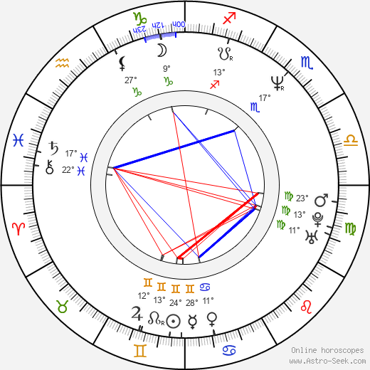Bogdan Kalus birth chart, biography, wikipedia 2024, 2025